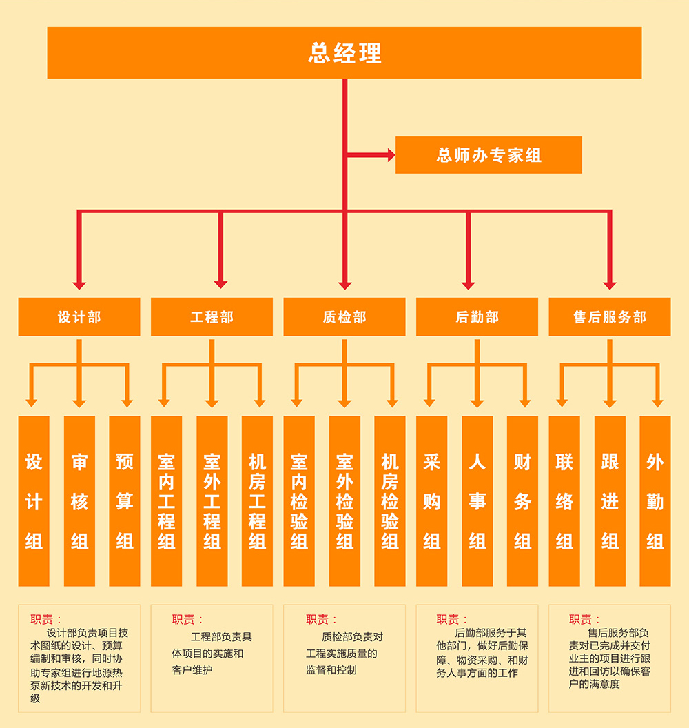 绿巨人成版人APP下载地址环境公司架构图