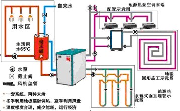 绿巨人黄色网站可否产生生活热水