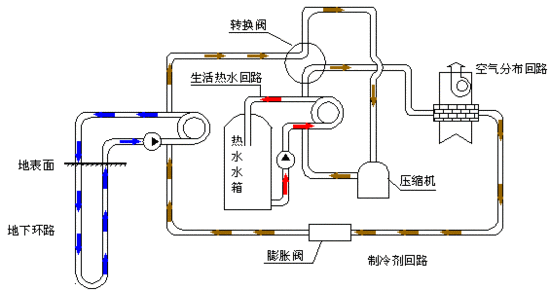 地源热泵有啥缺点