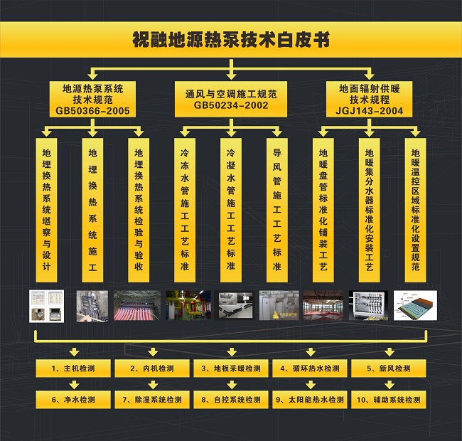 绿巨人成版人APP下载地址环境推出《地源热泵舒适环境系统技术白皮书》