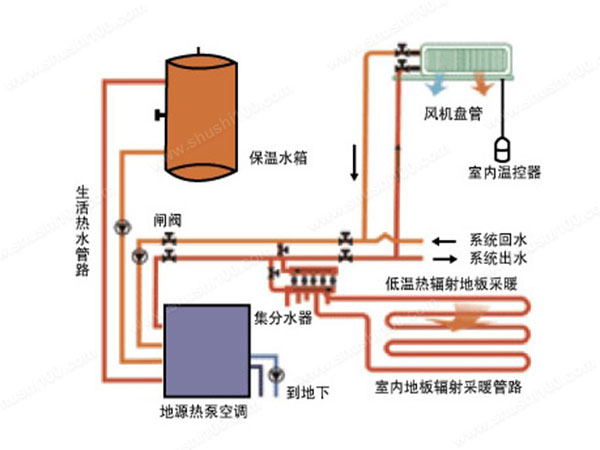 地源热泵空调