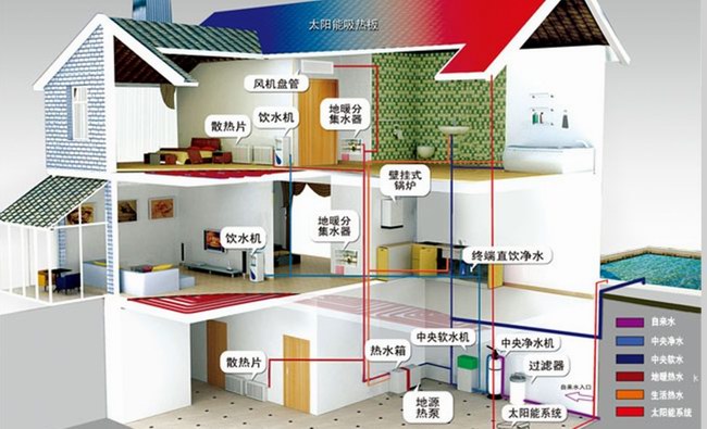 如何延长地源热泵空调的使用寿命？