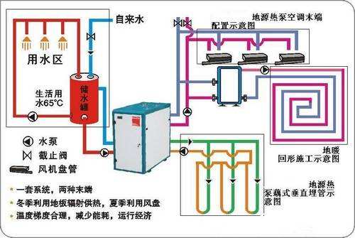 节能环保地源热泵是绿色家庭空调