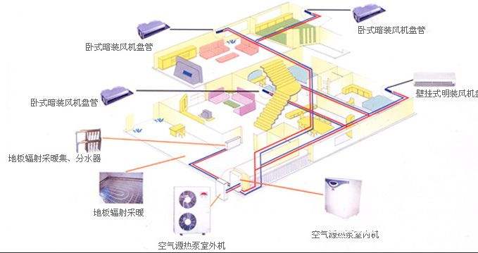 三合一空气源热泵技术简介