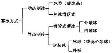 冰蓄冷绿巨人黄色网站究竟是什么？