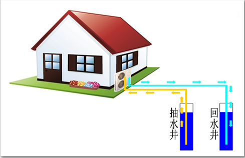 地源热泵不节能的影响因素有哪些？