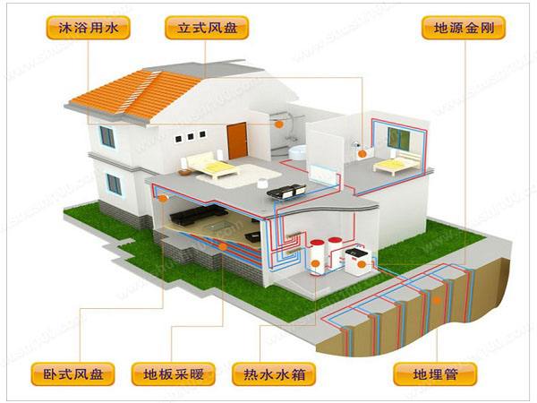 农村自建房选择地源热泵有哪些优势？