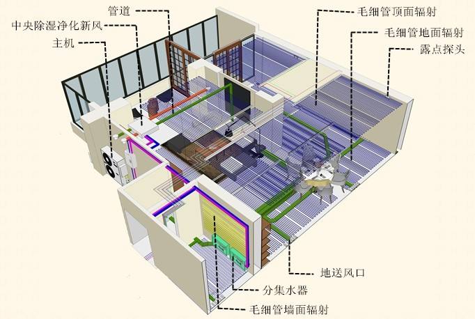 三恒系统优点分析：三恒住宅系统怎么样？