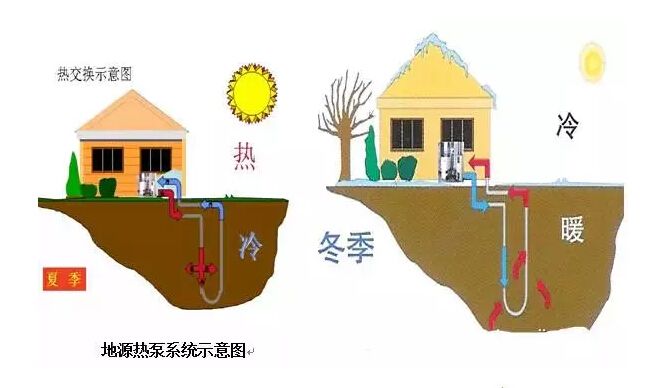 地源热泵的日常维护及保养