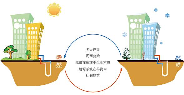 公建地源热泵和绿巨人视频网站下载有哪些区别？