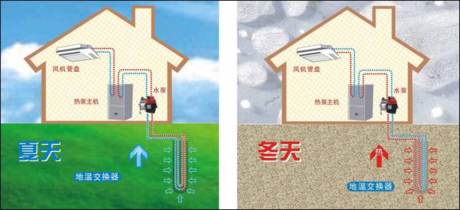 公建地源热泵和绿巨人视频网站下载有哪些区别？