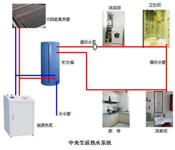 水环式绿巨人黄色网站节能在温泉酒店中的应用