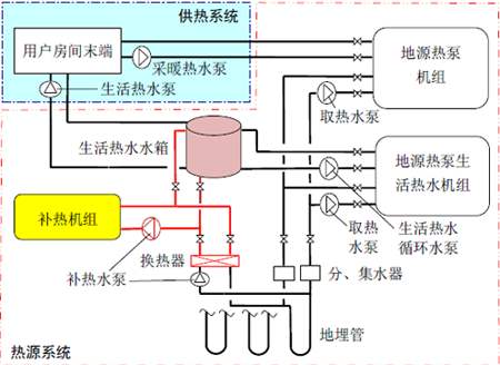 水环式绿巨人黄色网站节能在温泉酒店中的应用