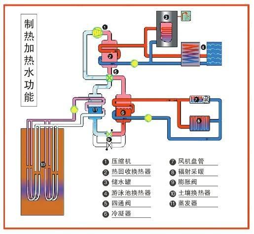 高校安装地源热泵可以节省成本吗？