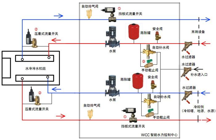 高校安装地源热泵可以节省成本吗？