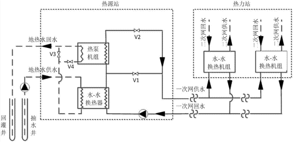 中深层地热能供热技术及中深层地热能现状问题分析