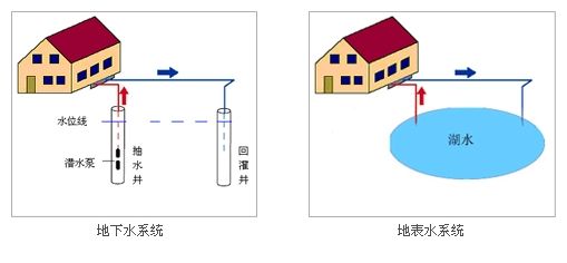 地源热泵机组匹配及常见问题解答