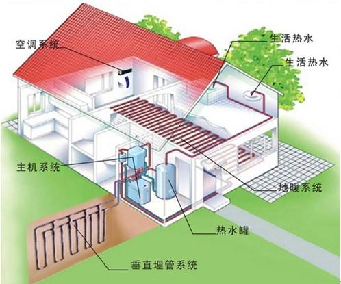 地源热泵安装要求及常见问题解答