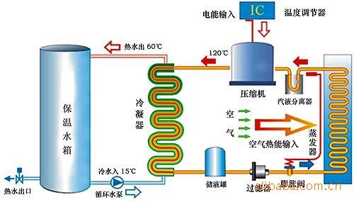 水源热泵维护保养：水源热泵如何维护？