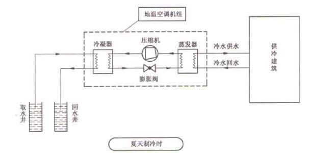 水源热泵打井要求及价格计算