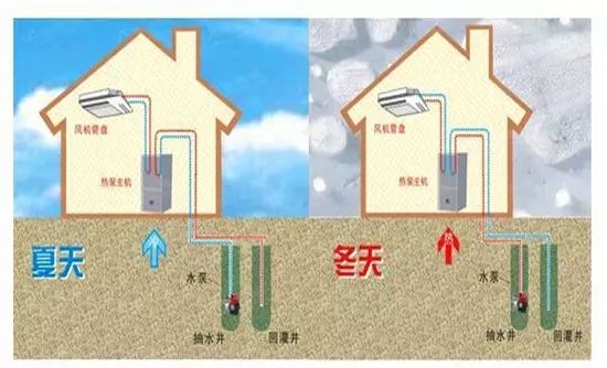 地源热泵和空调哪个制冷效果好？