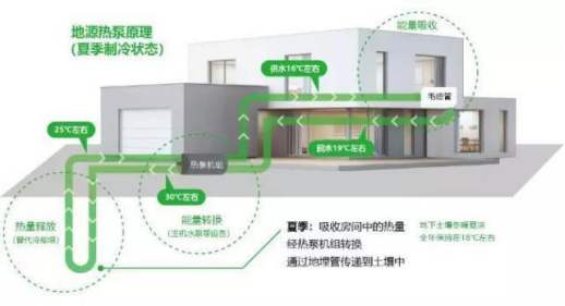 五恒系统优缺点：“五恒系统”绿色科技住宅带来的体验