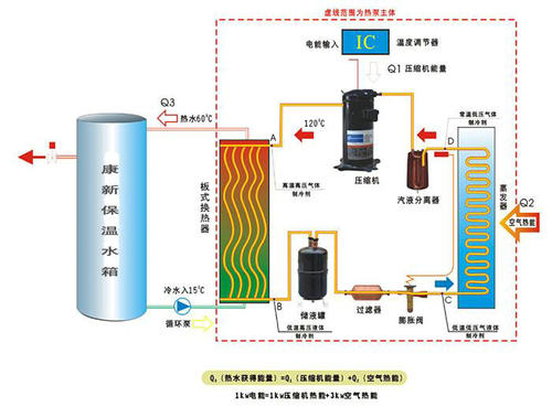 空气能热泵在花卉大棚中采暖怎么样？