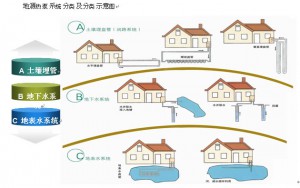 绿巨人黄色网站节能效果怎么样？