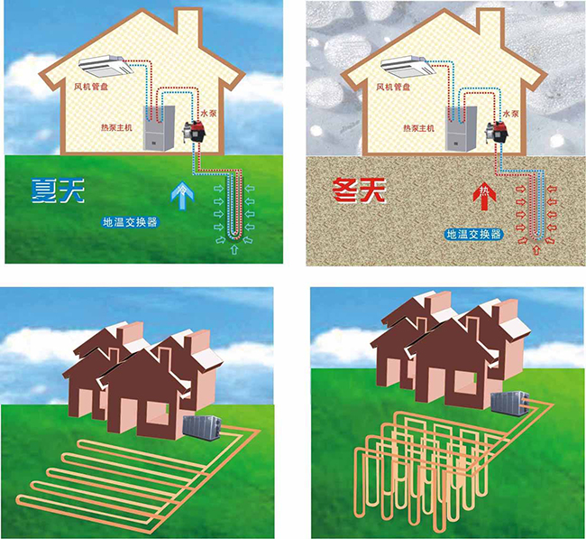 地源热泵空调的价格是多少？地源热泵空调价格有优势吗？