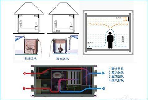 三恒系统多少钱一平？