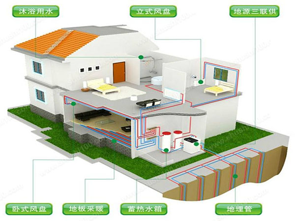 绿巨人成版人APP下载地址环境五恒系统在疫情期间营造舒适家氛围