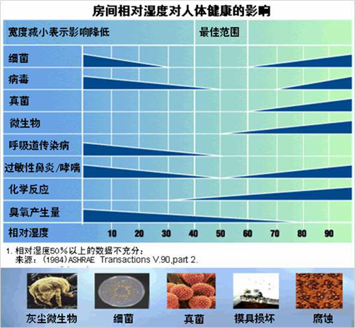 绿巨人成版人APP下载地址环境五恒系统在疫情期间营造舒适家氛围