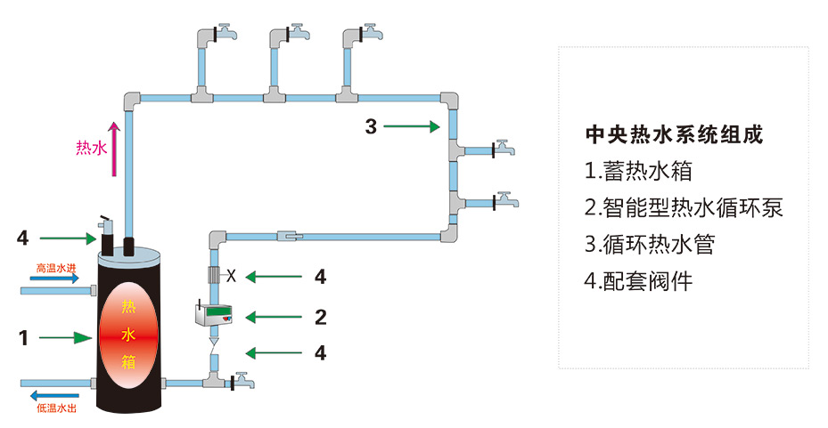 中央热水系统